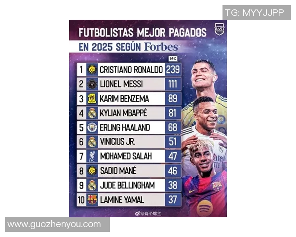 欧洲足球明星排行榜揭晓谁将成为新一代的传奇球员